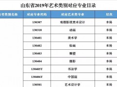 山東省藝考?？济魈扉_考，這些注意事項請記牢！