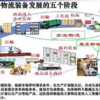 現代物流管理