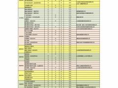 2021年山東單招綜合評(píng)價(jià)威海職業(yè)各專(zhuān)業(yè)最低錄取分?jǐn)?shù)線